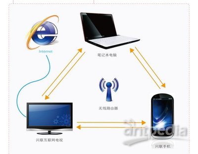 閃聯(lián)國家工程實驗室階段性成果集中亮相 網(wǎng)絡(luò)工程領(lǐng)域再添新篇章